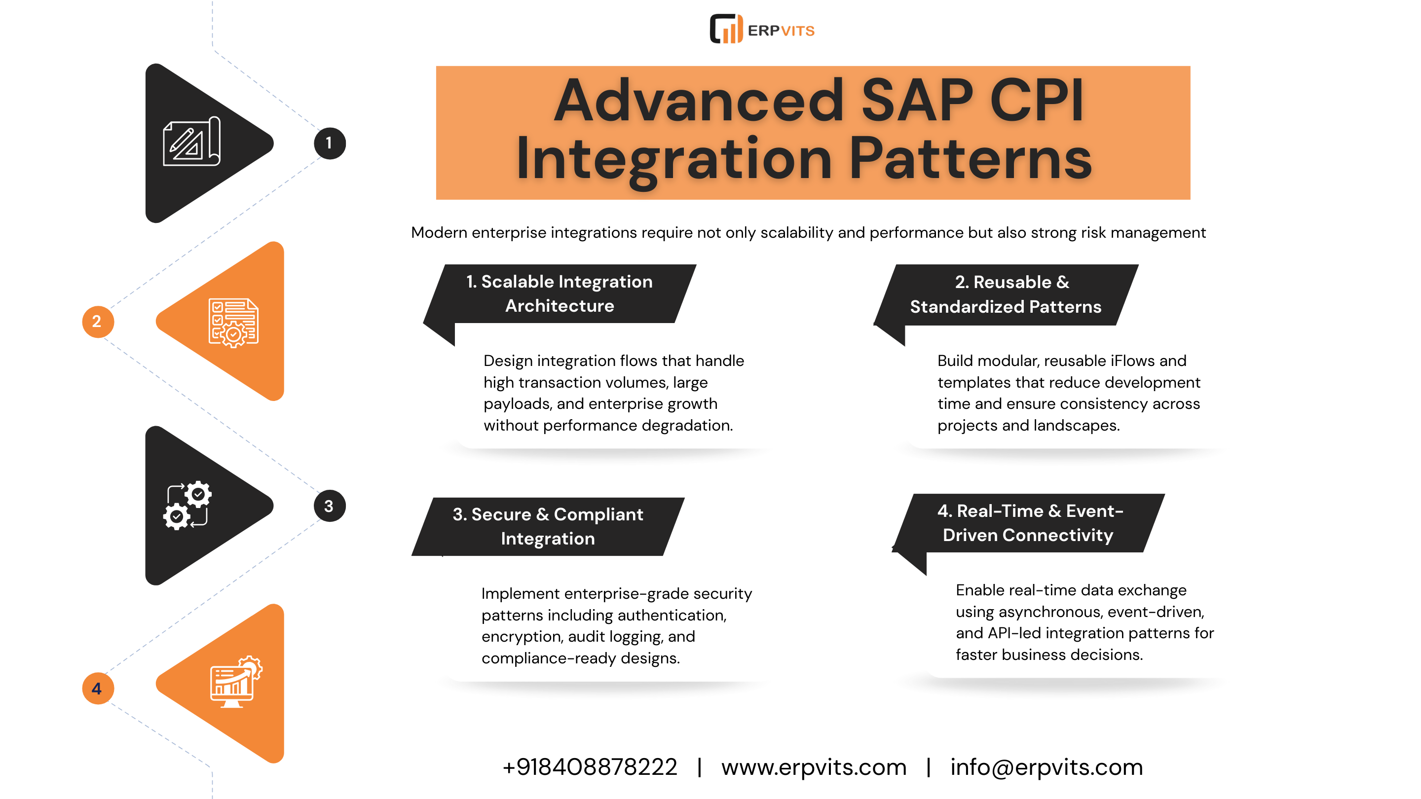Advanced SAP CPI Integration Patterns for Enterprise-Scale Cloud Landscapes